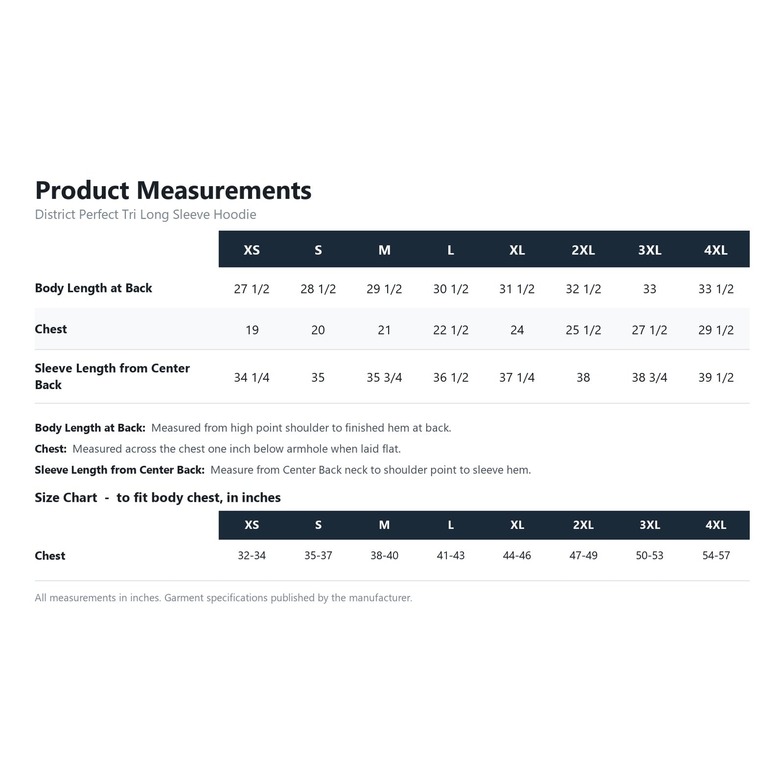 DM139 product measurements